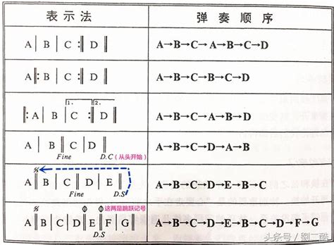 反覆記號怎麼打|【什麼是反覆記號？】你必須知道的基礎樂理